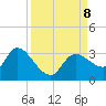 New Port Richey tide chart for Sunday, September 8, 2024