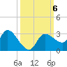 New Port Richey tide chart for Sunday, October 6, 2024