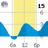 New Port Richey tide chart for Friday, November 15, 2024