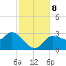 New Port Richey tide chart for Friday, November 8, 2024