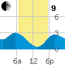 New Port Richey tide chart for Saturday, November 9, 2024