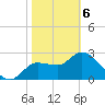 New Port Richey tide chart for Thursday, February 6, 2025