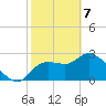 New Port Richey tide chart for Friday, February 7, 2025