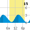 New Port Richey tide chart for Saturday, March 15, 2025