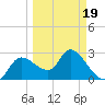 New Port Richey tide chart for Wednesday, March 19, 2025