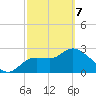 New Port Richey tide chart for Friday, March 7, 2025
