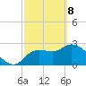 New Port Richey tide chart for Saturday, March 8, 2025