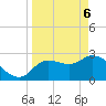 New Port Richey tide chart for Sunday, April 6, 2025