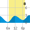 New Port Richey tide chart for Tuesday, April 8, 2025
