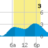 New Port Richey tide chart for Saturday, May 3, 2025