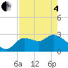 New Port Richey tide chart for Sunday, May 4, 2025