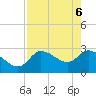 New Port Richey tide chart for Tuesday, May 6, 2025