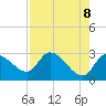 New Port Richey tide chart for Thursday, May 8, 2025