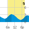 New Port Richey tide chart for Thursday, June 5, 2025