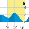 New Port Richey tide chart for Monday, June 9, 2025