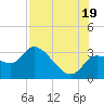 New Port Richey tide chart for Saturday, July 19, 2025