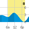 New Port Richey tide chart for Tuesday, July 8, 2025