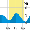 New Port Richey tide chart for Saturday, September 20, 2025