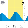 New Port Richey tide chart for Sunday, September 7, 2025