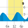 New Port Richey tide chart for Tuesday, September 9, 2025