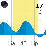 New Port Richey tide chart for Friday, April 17, 2026