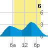 New Port Richey tide chart for Wednesday, May 6, 2026