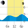 New Port Richey tide chart for Saturday, May 9, 2026