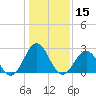 Onslow Beach tide chart for Friday, January 15, 2021