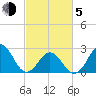 Onslow Beach tide chart for Friday, March 5, 2021
