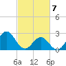 Onslow Beach tide chart for Sunday, March 7, 2021