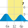Onslow Beach tide chart for Wednesday, April 7, 2021