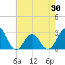 Onslow Beach tide chart for Sunday, May 30, 2021