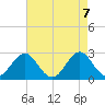 Onslow Beach tide chart for Friday, May 7, 2021