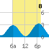 Onslow Beach tide chart for Saturday, May 8, 2021