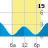 Onslow Beach tide chart for Tuesday, June 15, 2021