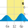 Onslow Beach tide chart for Sunday, June 6, 2021
