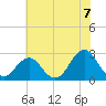Onslow Beach tide chart for Monday, June 7, 2021