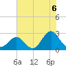 Onslow Beach tide chart for Tuesday, July 6, 2021