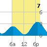 Onslow Beach tide chart for Wednesday, July 7, 2021