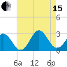 Onslow Beach tide chart for Sunday, August 15, 2021