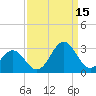 Onslow Beach tide chart for Wednesday, September 15, 2021