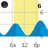 Onslow Beach tide chart for Monday, September 6, 2021