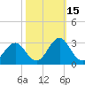 Onslow Beach tide chart for Friday, October 15, 2021
