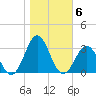 Onslow Beach tide chart for Saturday, November 6, 2021