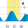 Onslow Beach tide chart for Monday, November 8, 2021