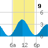 Onslow Beach tide chart for Tuesday, November 9, 2021