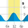 Onslow Beach tide chart for Thursday, December 9, 2021