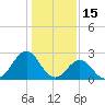 Onslow Beach tide chart for Saturday, January 15, 2022