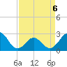 Onslow Beach tide chart for Wednesday, April 6, 2022