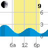 Onslow Beach tide chart for Saturday, April 9, 2022